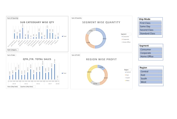 create professional excel,power bi dashboard and data visualization